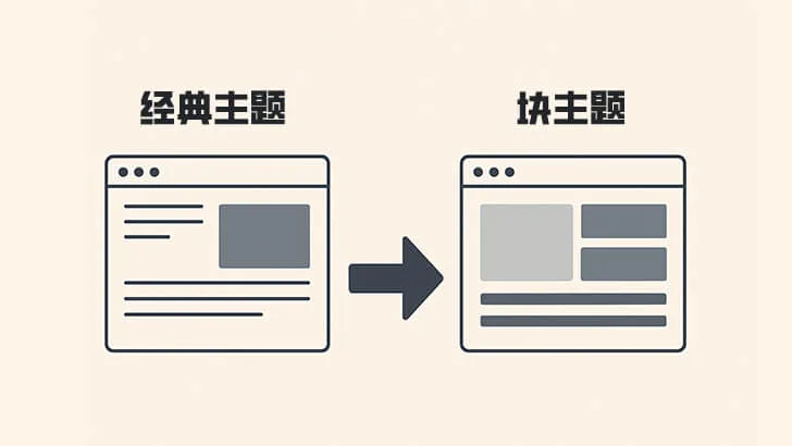 从经典到未来：WordPress 网站迁移到块主题的完整指南-成品源码-好优选